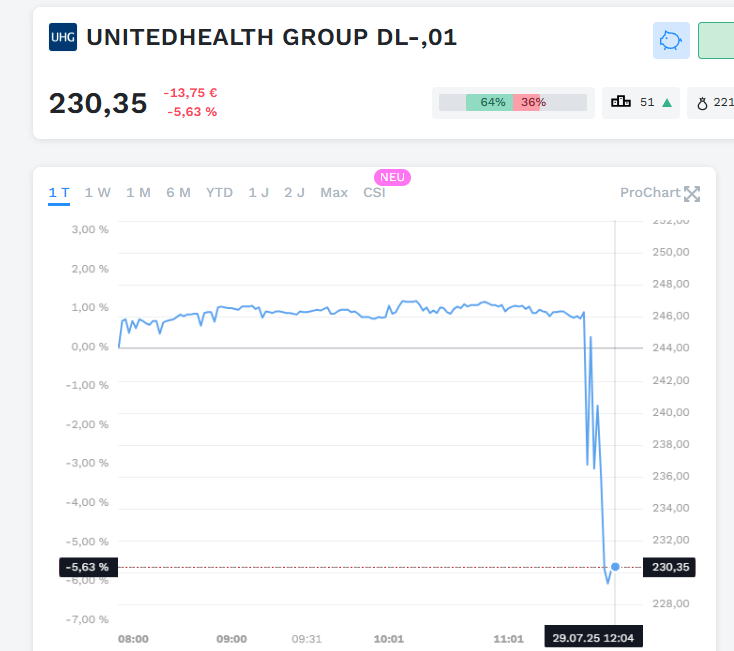 UnitedHealth Group 1489837