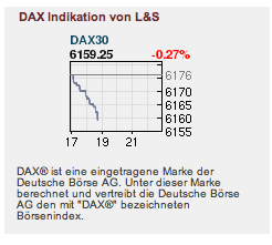 Das Bärengebrüll wird schon wieder lauter, 174611