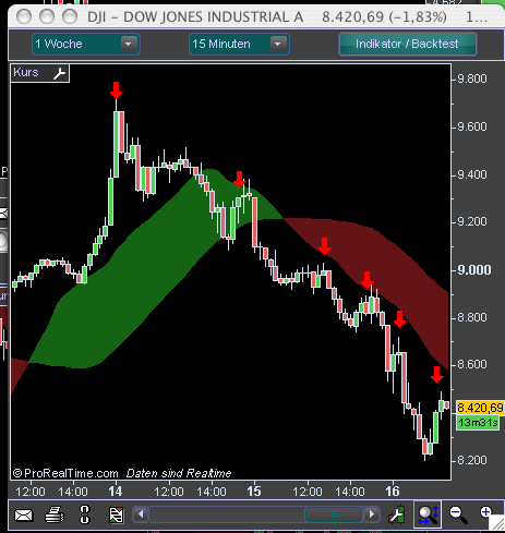Hart aber Fair ! 193219