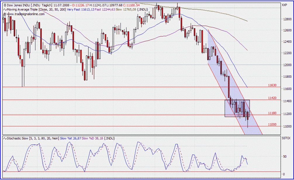 Das Bärengebrüll wird schon wieder lauter, 174779