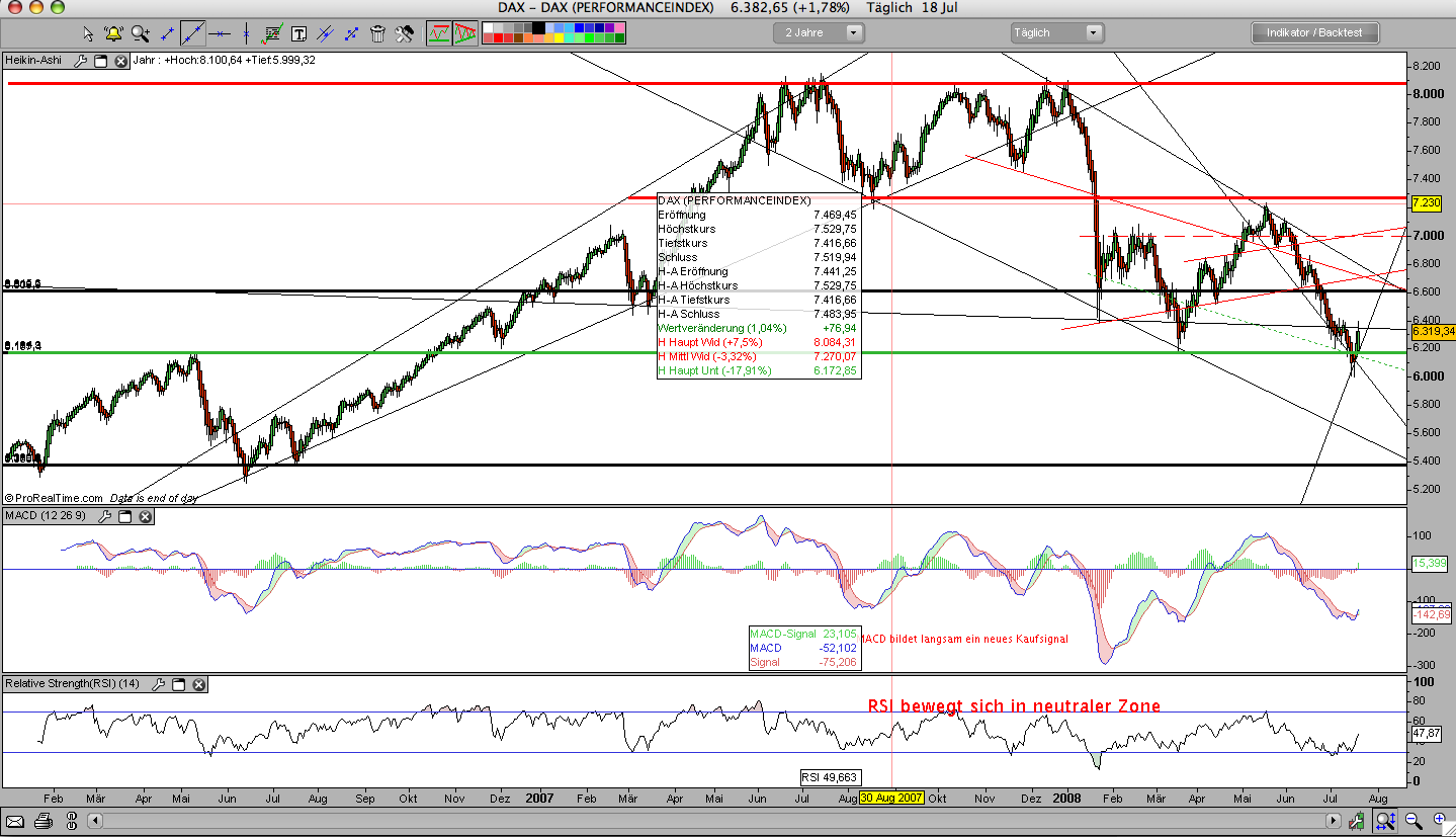 Das Bärengebrüll wird schon wieder lauter, 175847