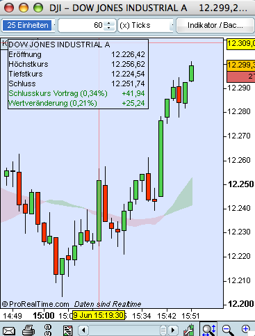 Das Bärengebrüll wird schon wieder lauter, 168115