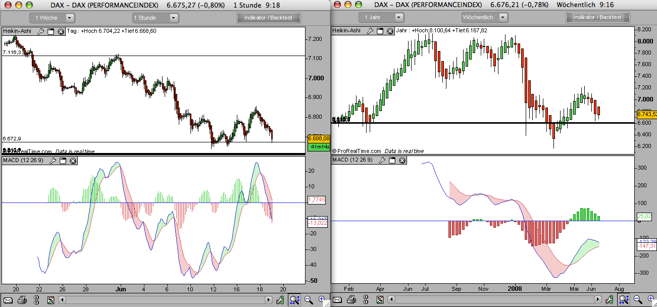 Das Bärengebrüll wird schon wieder lauter, 169951