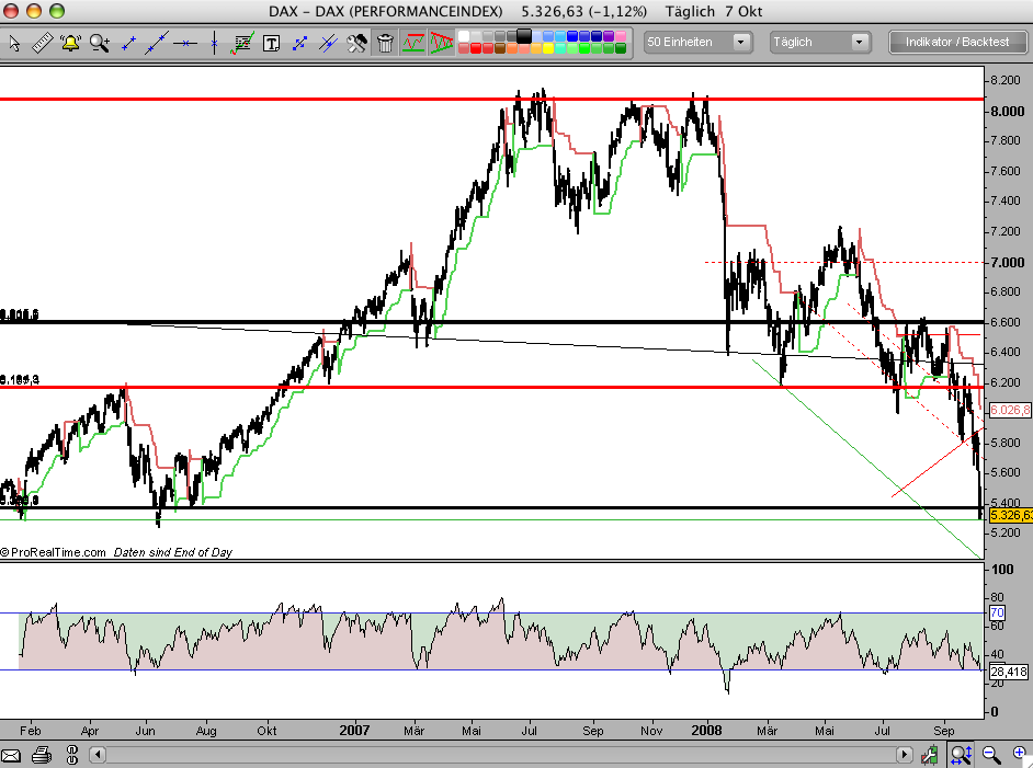 Die Bullen scharren gar nicht mit den Hufen, 190906