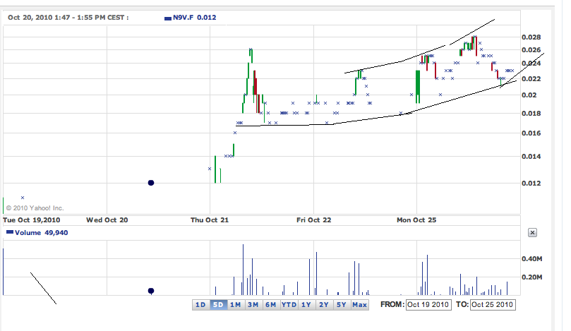 Nanoventure! Kurs vor Explosion!? 353582