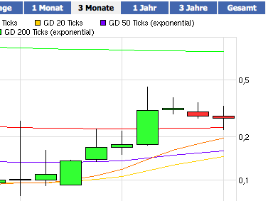 emQtec (A0JL52) - die neue ArQuana oder was?! 496517