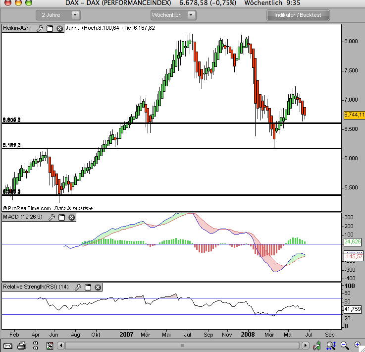 Das Bärengebrüll wird schon wieder lauter, 169959