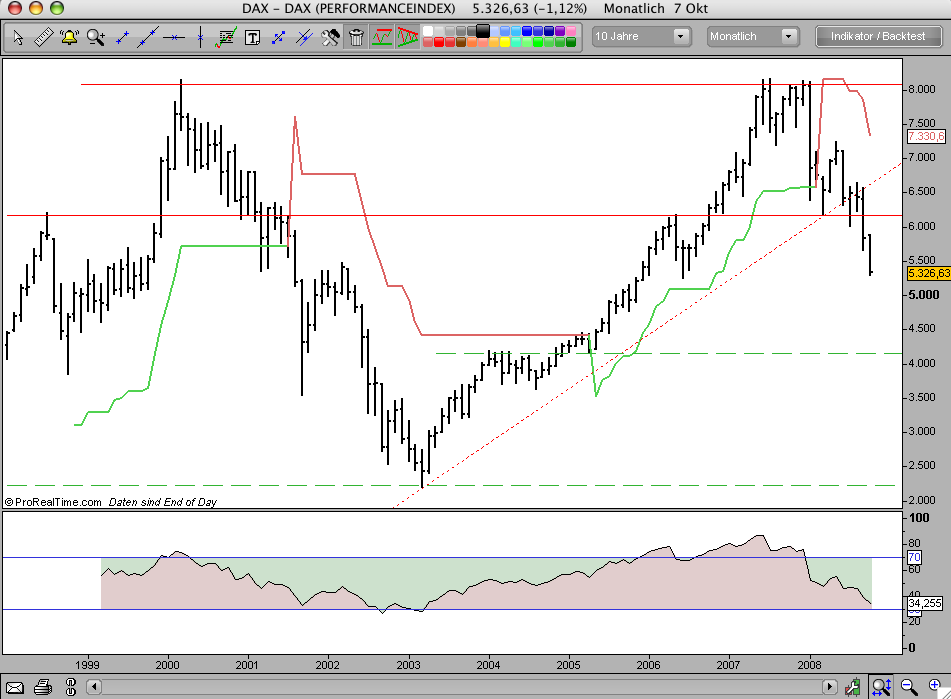 Die Bullen scharren gar nicht mit den Hufen, 190908