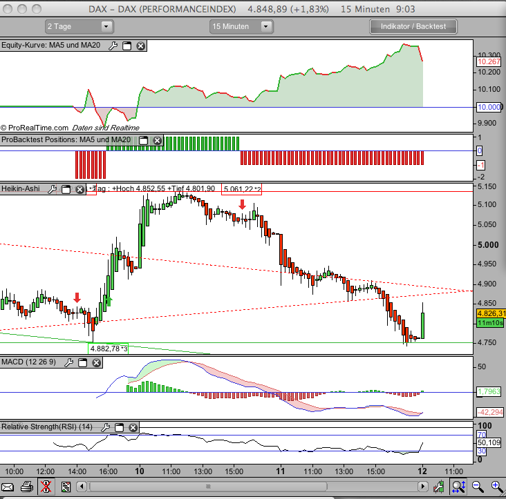 Hart aber Fair ! 198824