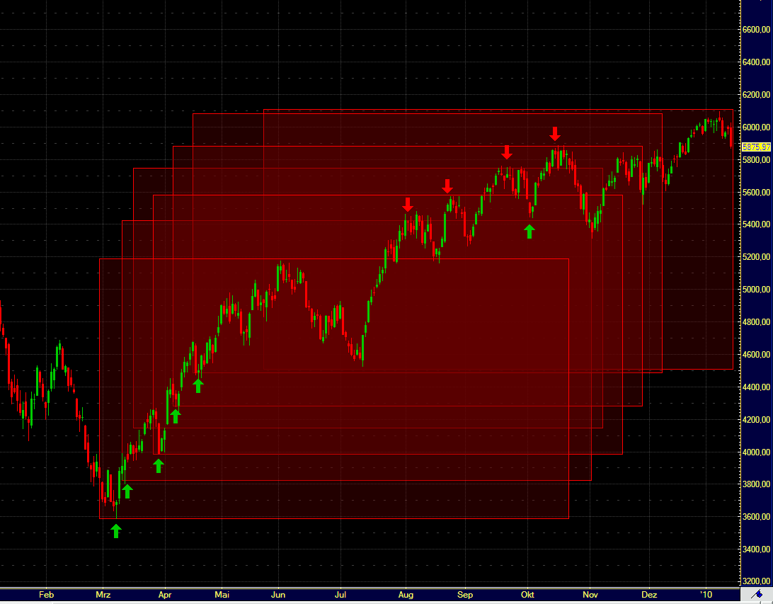 Jugend forscht 292127