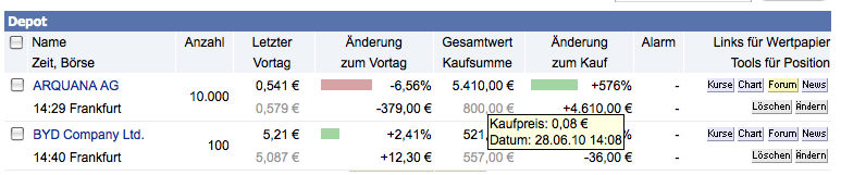 DE0006763907 die neue Arquana?? 352052
