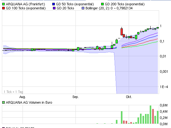 Hier wird der zwerg zum Riesen !! 352346
