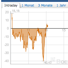 QV ultimate 2012 560898