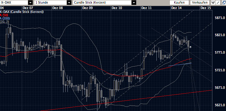 Quo Vadis Dax 2009 283437