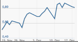 QV ultimate 2012 563133