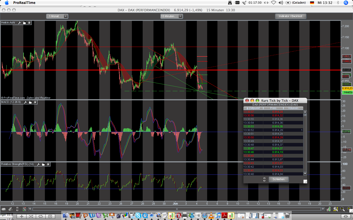 Das Bärengebrüll wird schon wieder lauter, 167079