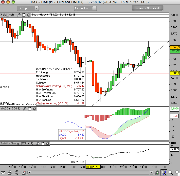Das Bärengebrüll wird schon wieder lauter, 170050