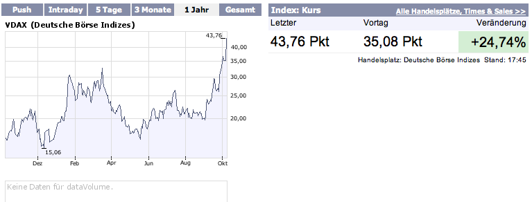 Die Bullen scharren gar nicht mit den Hufen, 190929