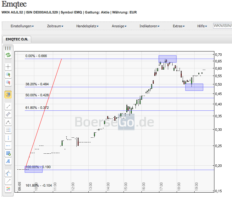 emQtec (A0JL52) - die neue ArQuana oder was?! 363283