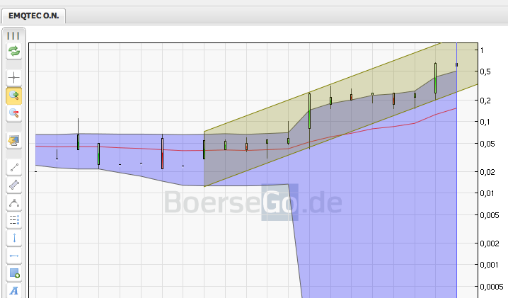 emQtec (A0JL52) - die neue ArQuana oder was?! 363872