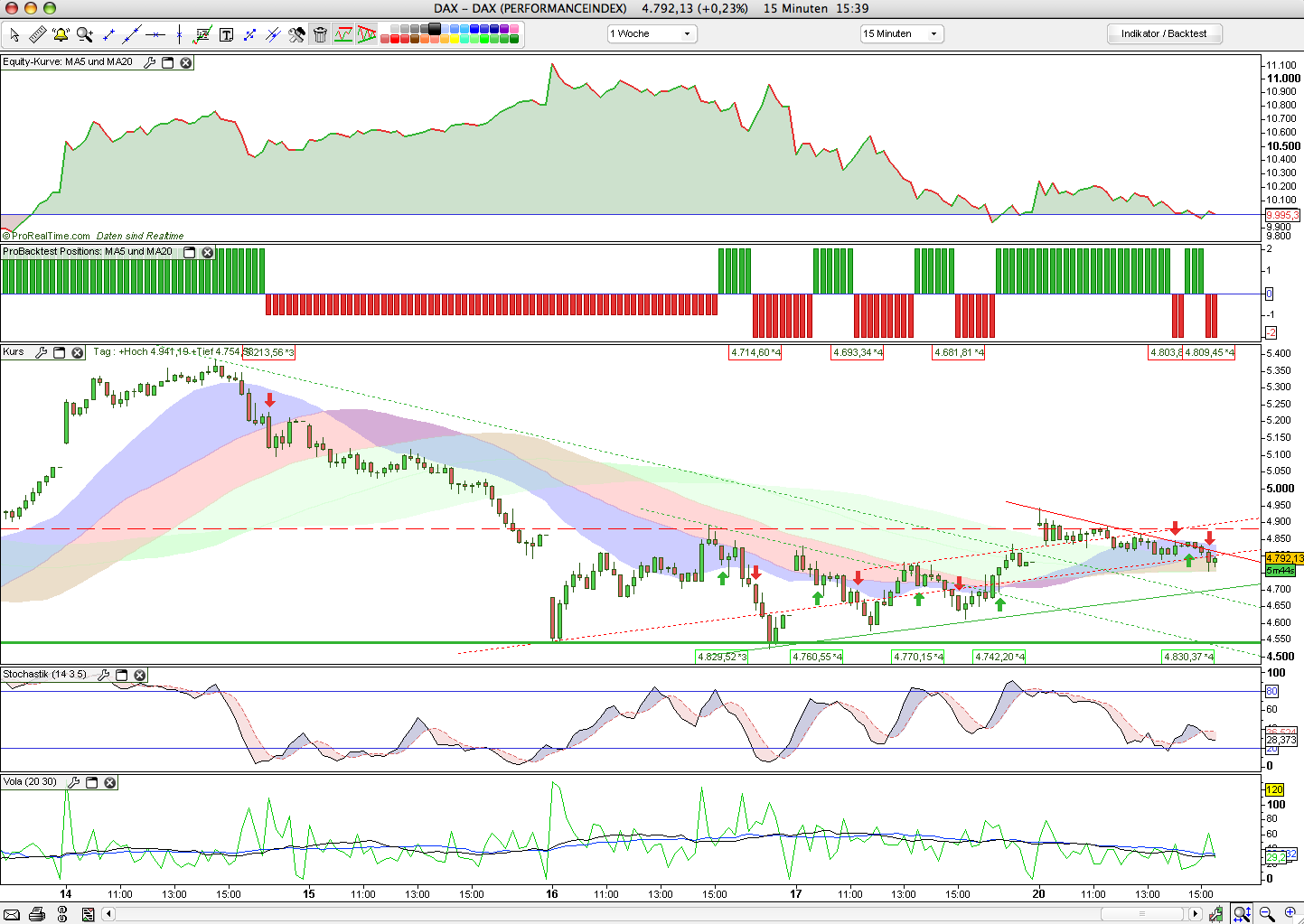 Hart aber Fair ! 194000