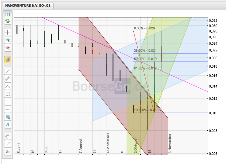 Nanoventure! Kurs vor Explosion!? 355690