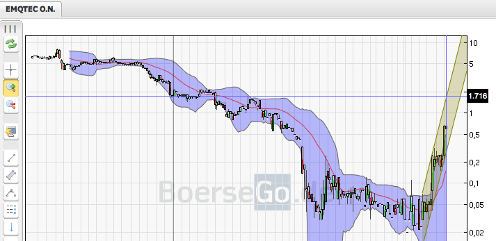 emQtec (A0JL52) - die neue ArQuana oder was?! 363875