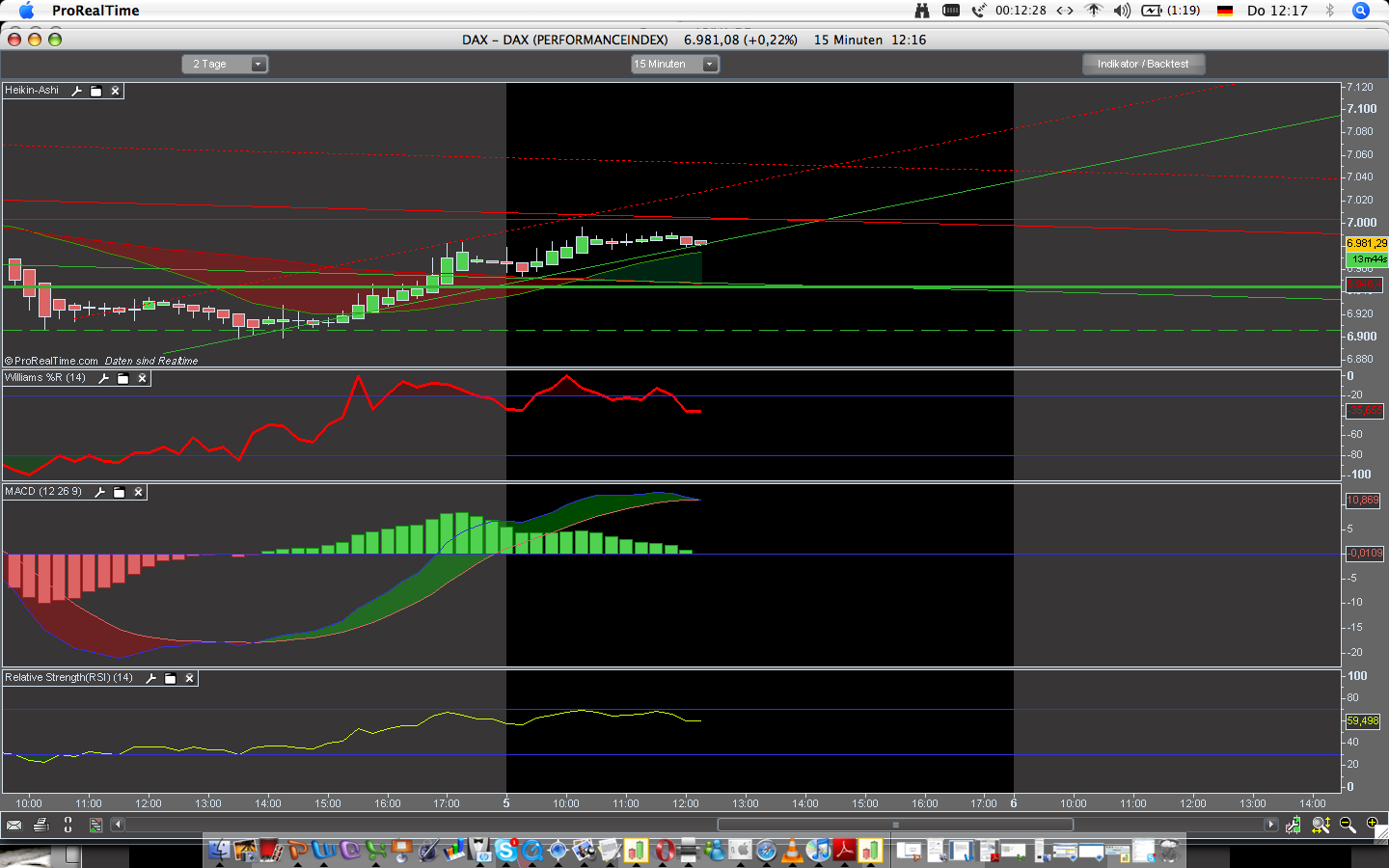 Das Bärengebrüll wird schon wieder lauter, 167298