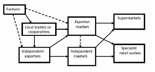 Kaffee long wird interessant 1075794