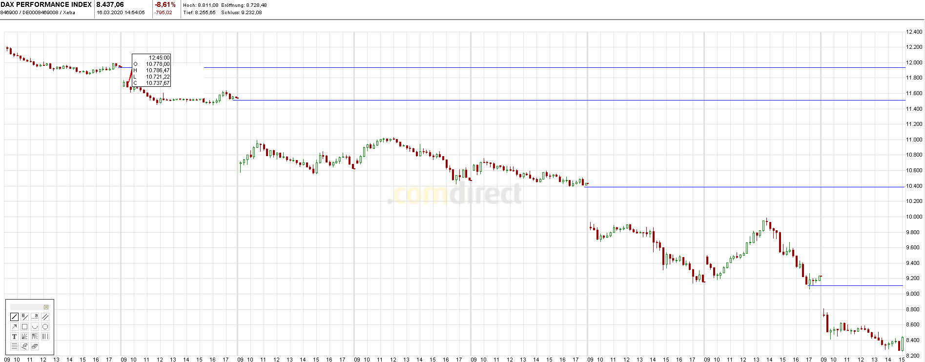 Der USA Bären-Thread 1166802