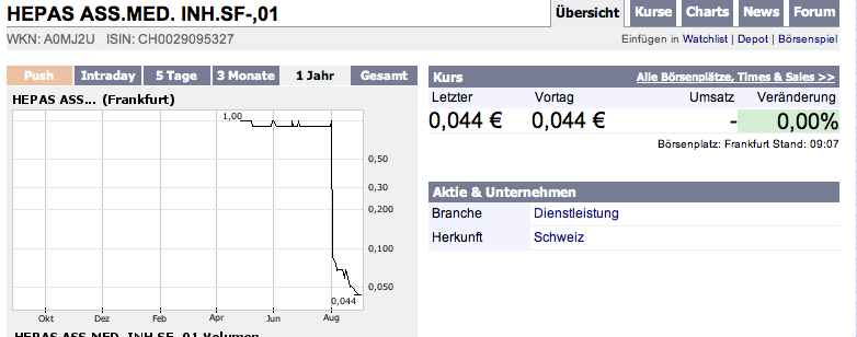 War das ein Trickserei mit dem 80%-igen Anstieg? 117429
