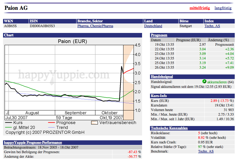 Paion: Kursziel 14 Euro ! 126437