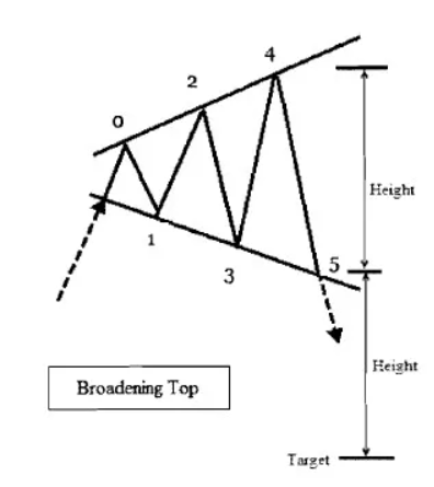 Börse ein Haifischbecken: Trade was du siehst 1461390