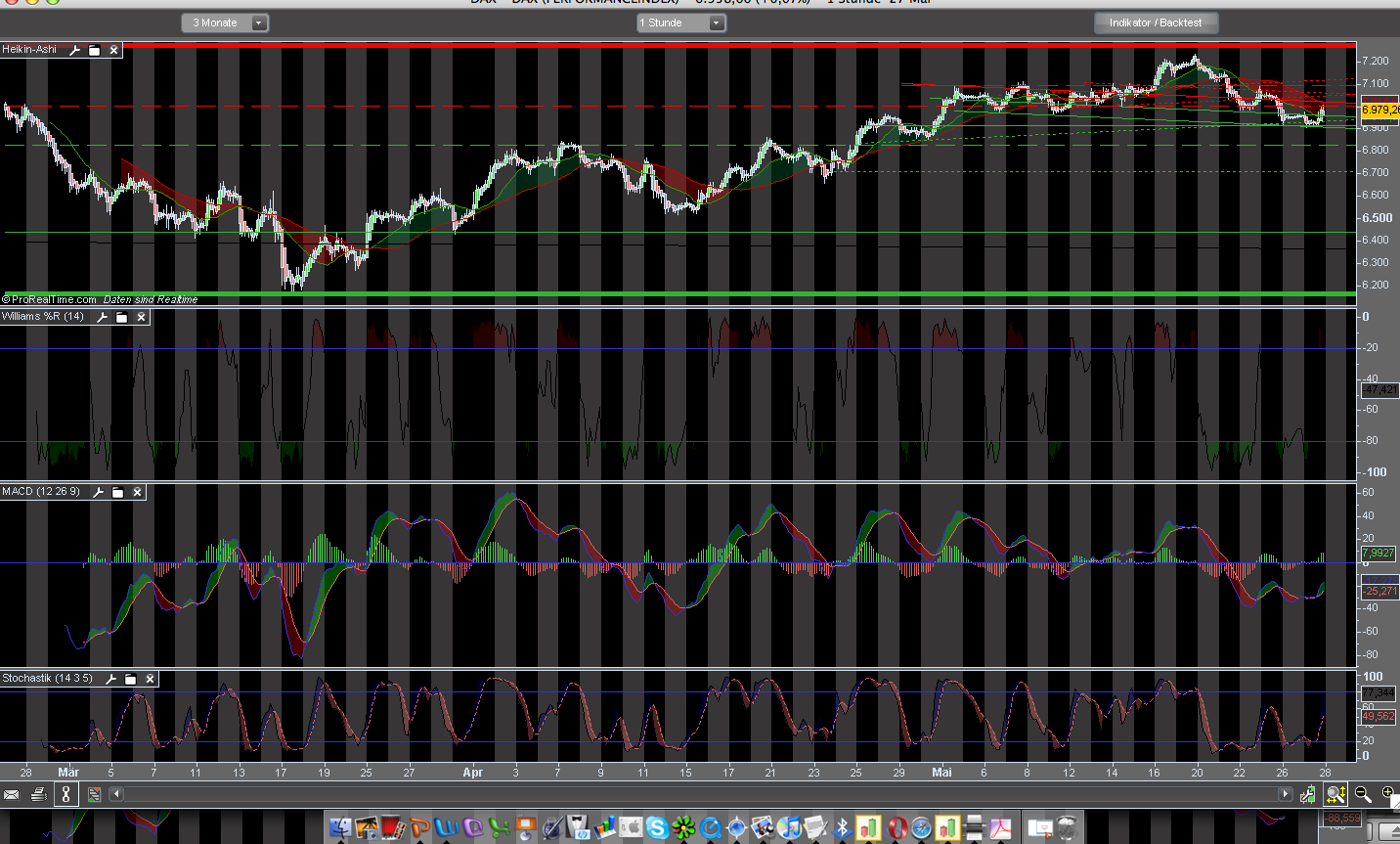 Das Bärengebrüll wird schon wieder lauter, 165644