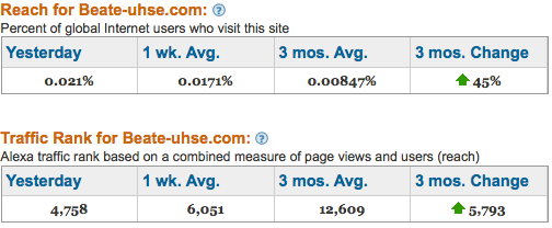 Beate Uhse AG völlig überbewertet ? 179843