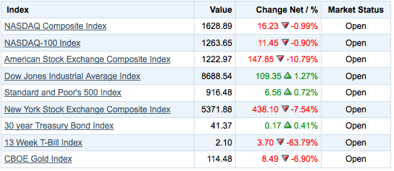 Die Bullen scharren gar nicht mit den Hufen, 191984