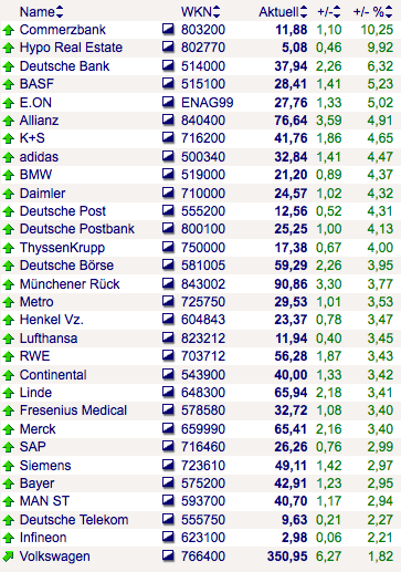 Die Bullen scharren gar nicht mit den Hufen, 192186