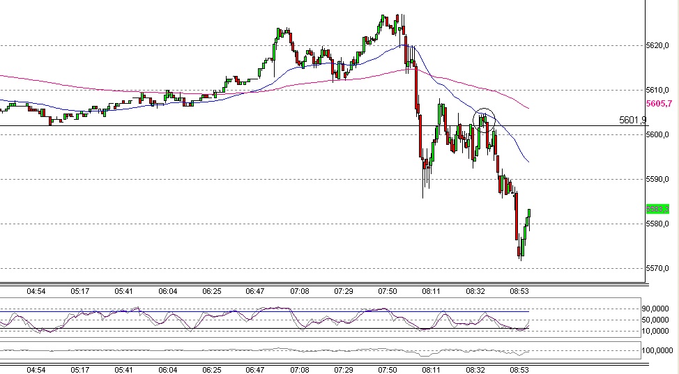Quo Vadis Dax 2009 270481