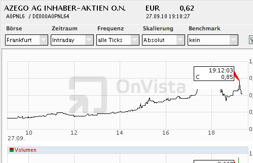 Azego nächster großer 300 % Zock ! 347690