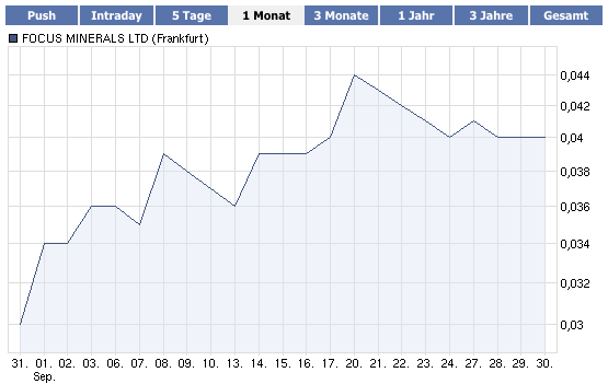 Goldproduzent für 15 Mio. Euro - 100.000 Unzen p.a 348399