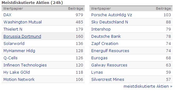 2009-2012 Hy Lake Gold 1000-2000% 362697