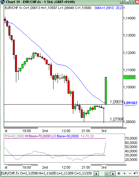 Quo Vadis Dax 2011 - All Time High? 426522