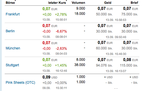 ADX Energy (WKN: 875366): Millionenchance????? 438865