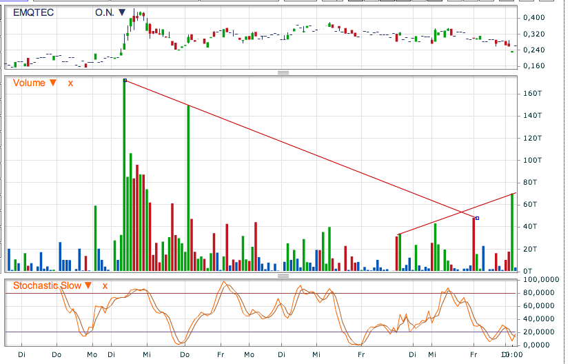 emQtec (A0JL52) - die neue ArQuana oder was?! 495847