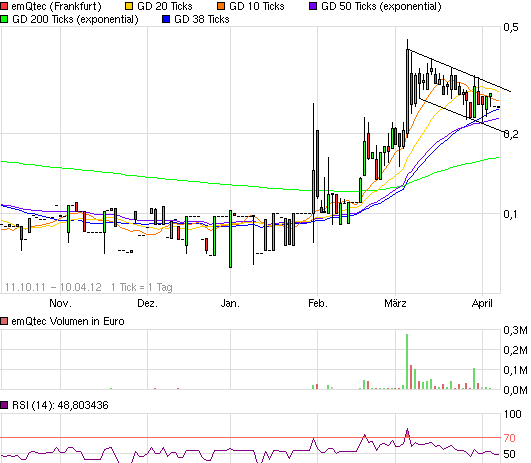 emQtec (A0JL52) - die neue ArQuana oder was?! 499739
