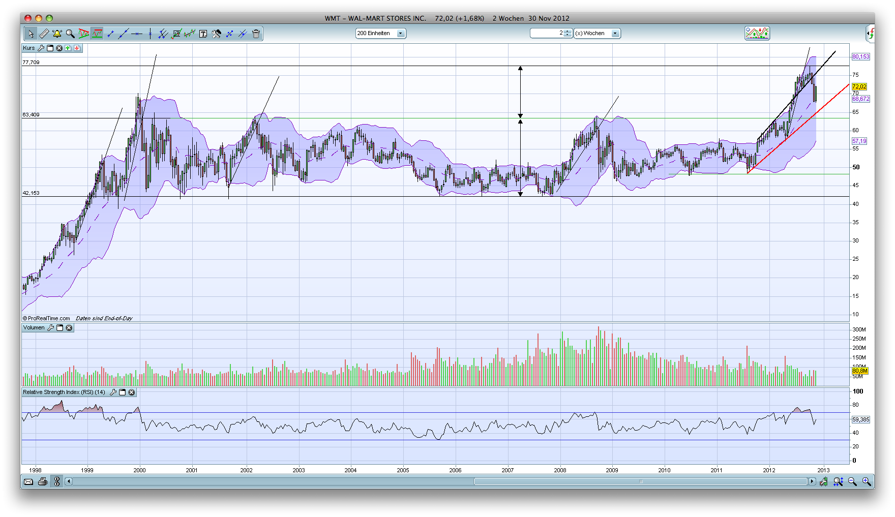 Antizykliker-Thread - v2.0 558233