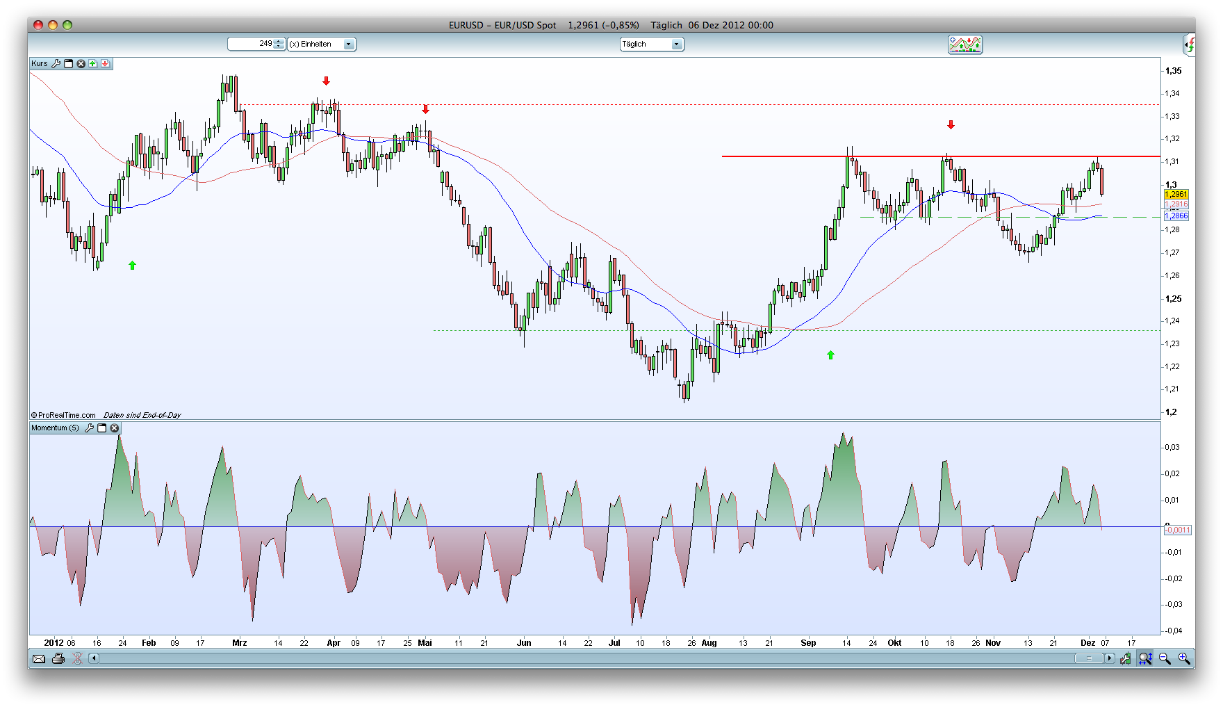 Antizykliker-Thread - v2.0 560124