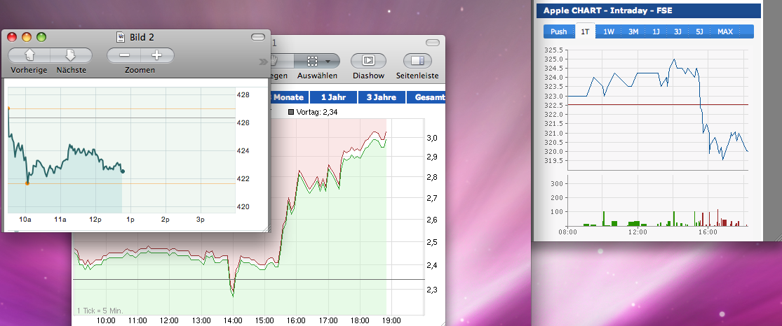 2013 QV DAX-DJ-GOLD-EURUSD-JPY 626633