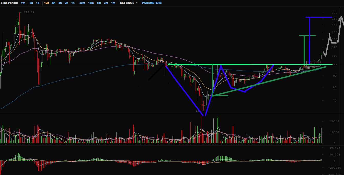 Bitcoins der nächste Monsterhype steht bevor! 636582