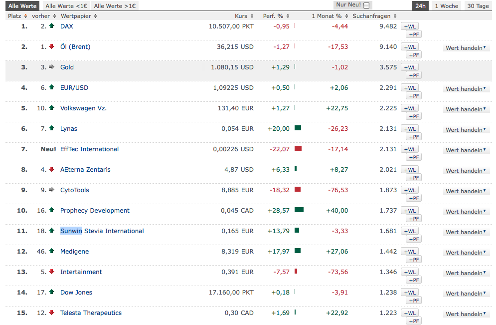 sunwin wird laufen 880101